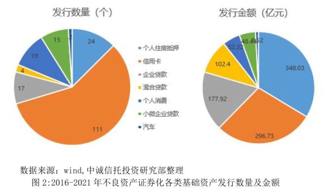 什么是证券类资产(证券类资产包含以下哪些内容)