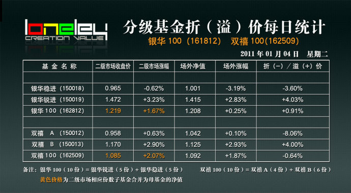 鹏华证券分级(鹏华证券分级折算)