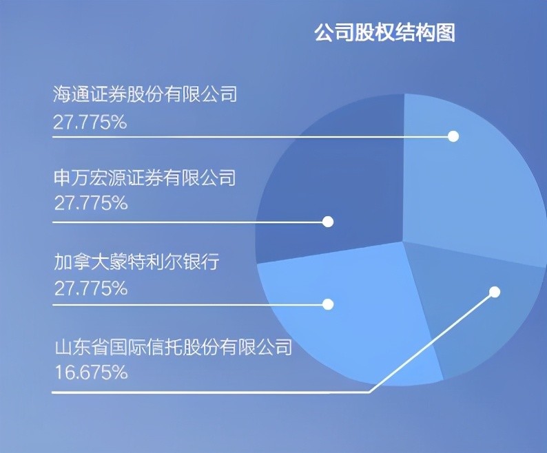 鹏华证券(鹏华证券保险分级)