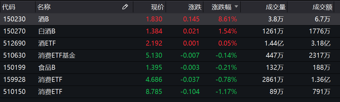 鹏华证券(鹏华证券保险分级)