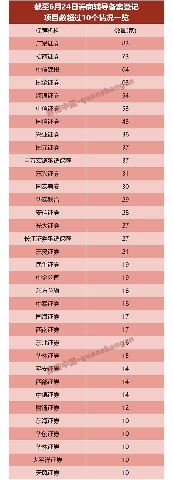 长江证券保荐(长江证券保荐承销有限公司招聘)