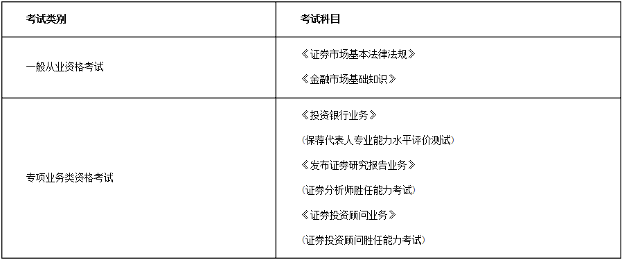 证券业协会考试报名(证券业协会官网考试时间)