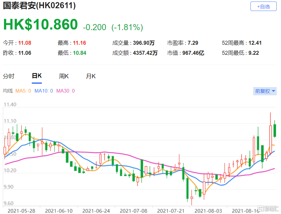 国泰证券佣金(国泰证券佣金率)