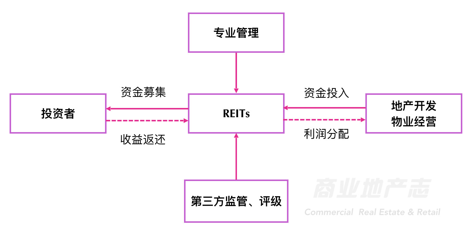 什么是证券类资产(什么是证券类资产类)