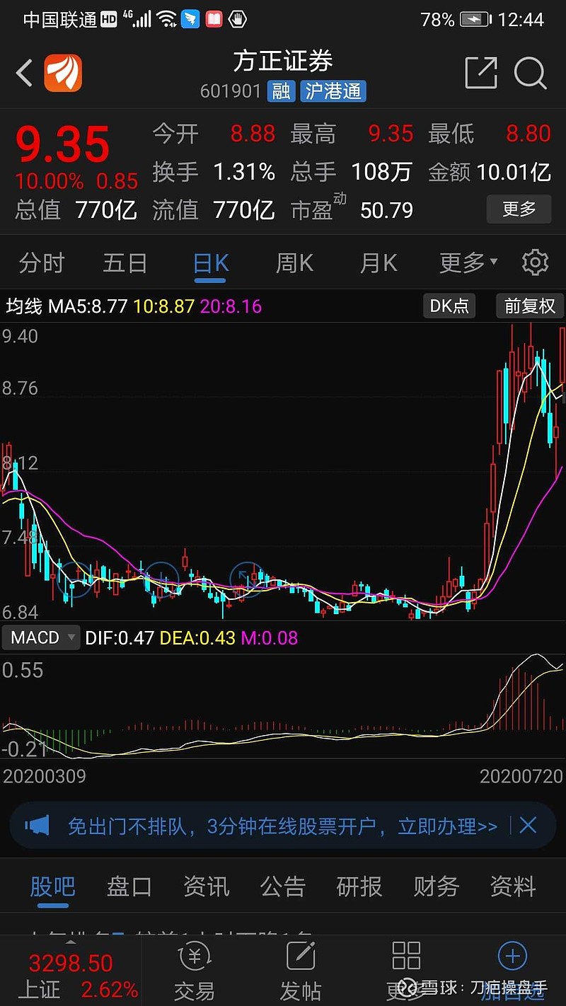 方正证券走势(方正证券走势图)
