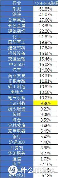 证券靠什么赚钱(证券行业怎么赚钱)
