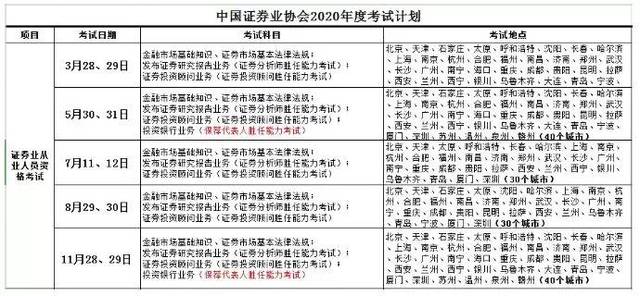 证券从业资格考试新闻(证券从业资格考试新增内容)