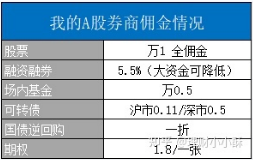 股票开户哪家证券公司好(股票开户哪家证券公司好点)