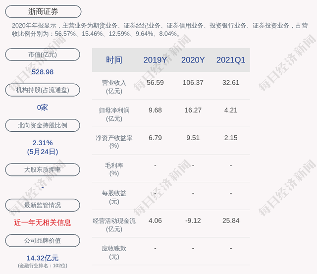 浙商证券地址(浙商证券怎么样)