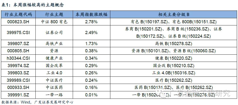 150172证券b(150172证券b怎么找不到了)