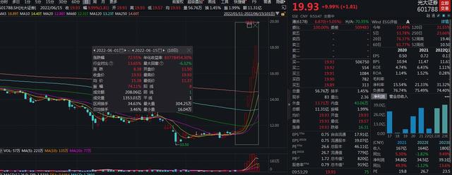 光大证券网上行情(光大证券行情软件最新版本)