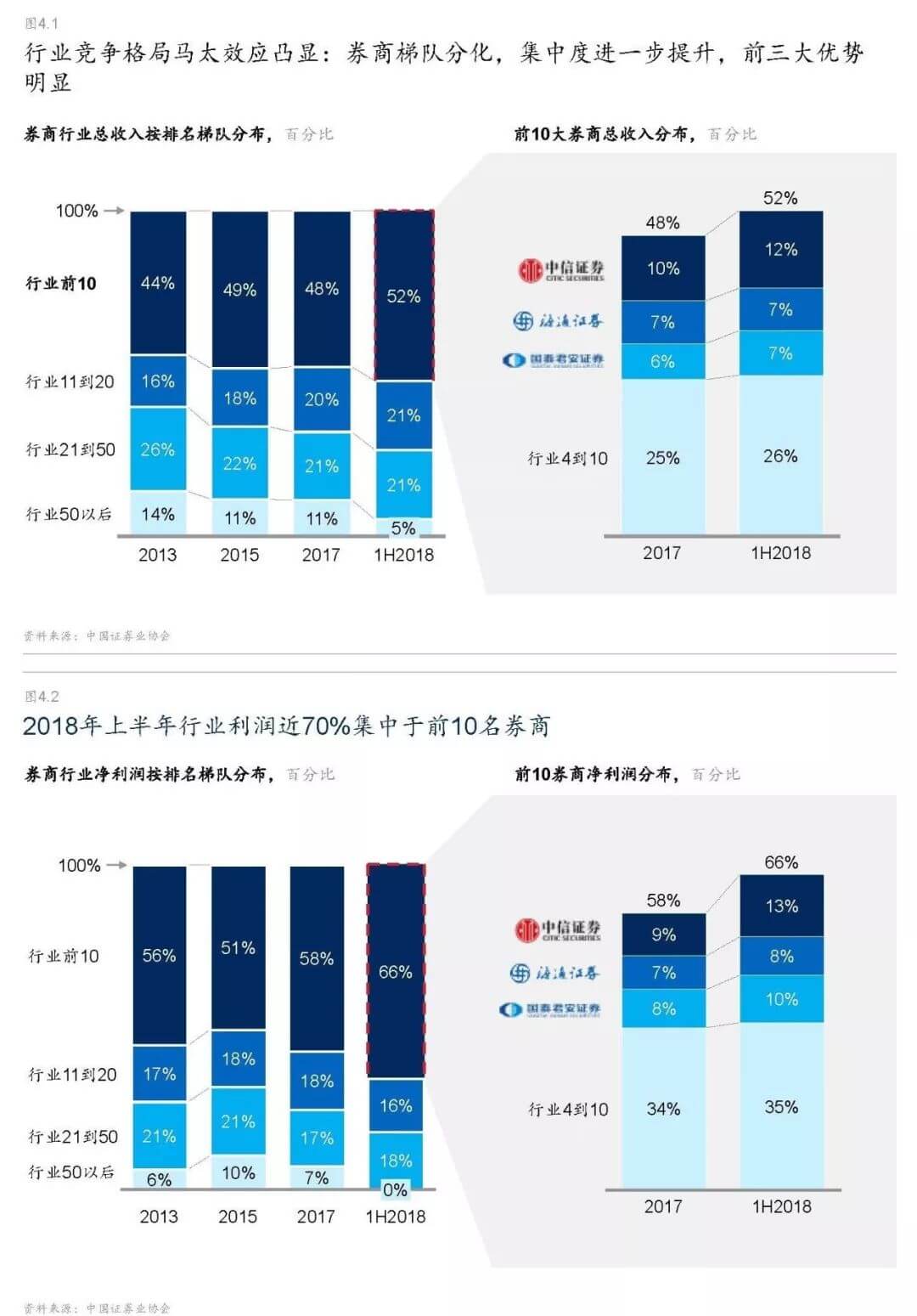 证券展望(证券行业发展规划)