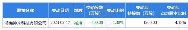 申万西部证券(申万宏源西部证券)