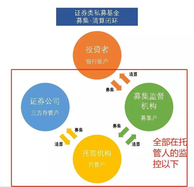 证券投资基金托管资格(证券投资基金托管资格获批是利好吗)