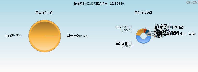 天弘中证证券保险a(天弘中证证券保险指数c类001553)