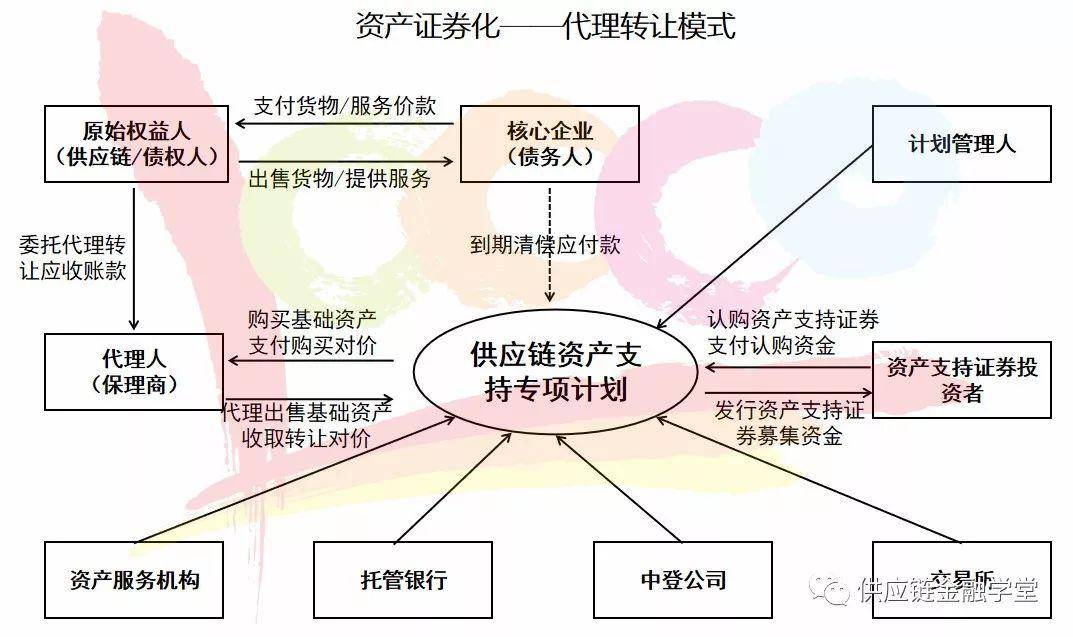资产证券化图(资产证券化框架图)