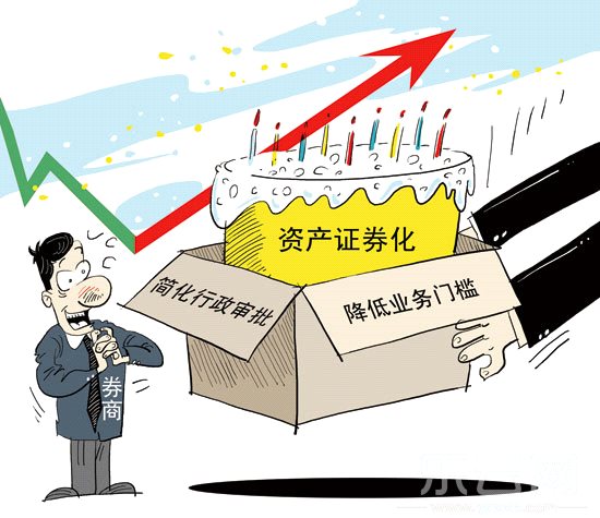 资产证券化图(资产证券化框架图)