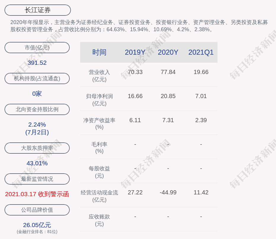 长江证券号码(长江证券客户电话号码)