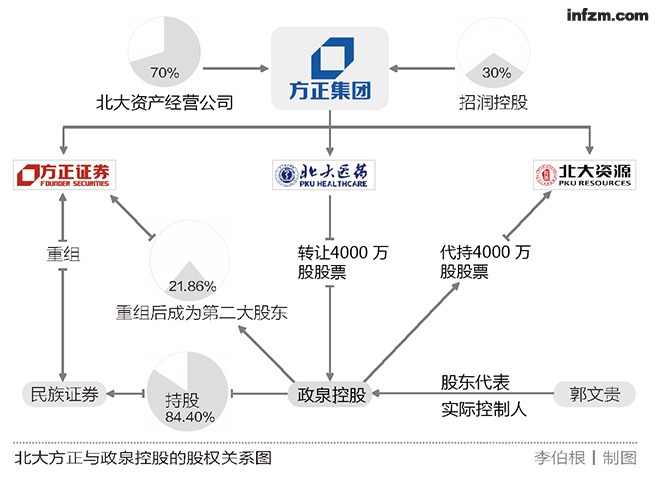 方正证券民族证券(民族证券和方正合并公告)
