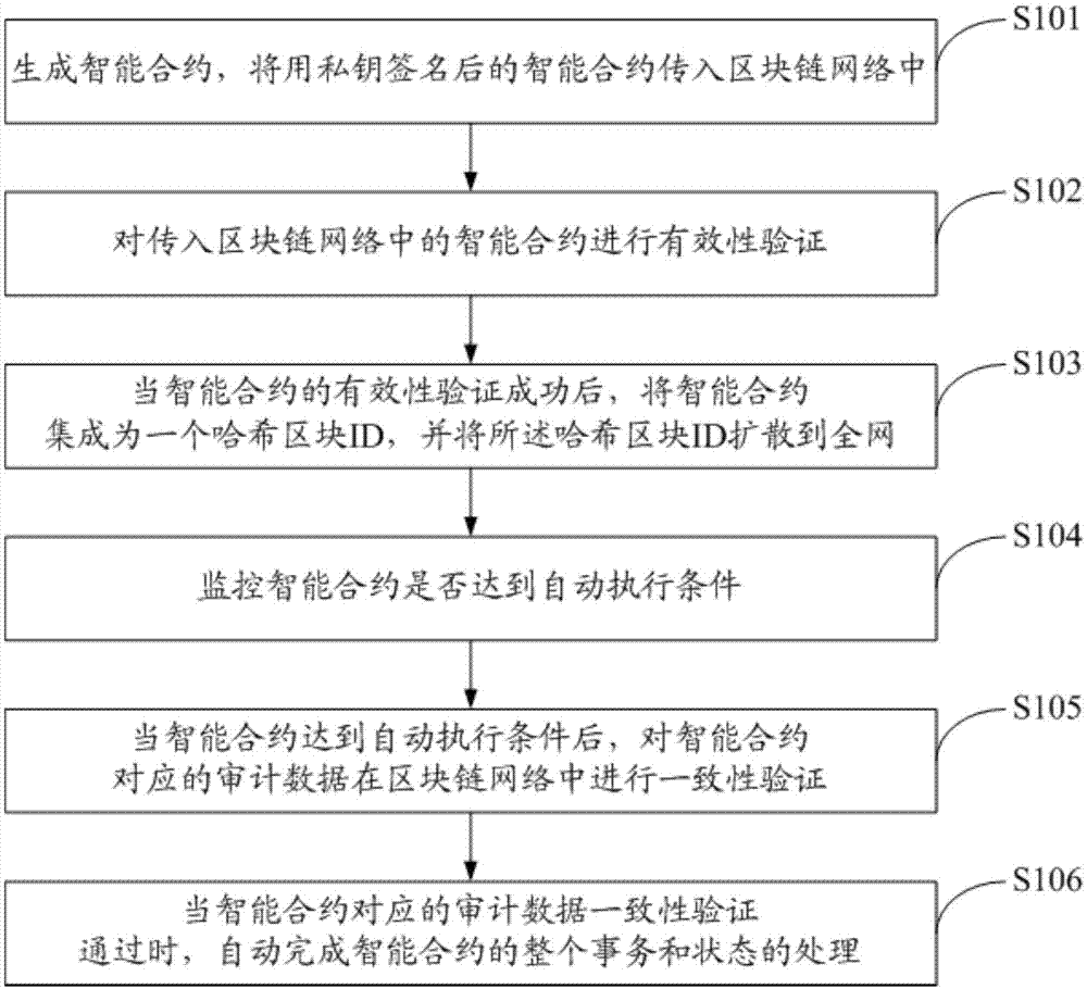 gpl智能合约证券(gpl智能合约证券合法吗)