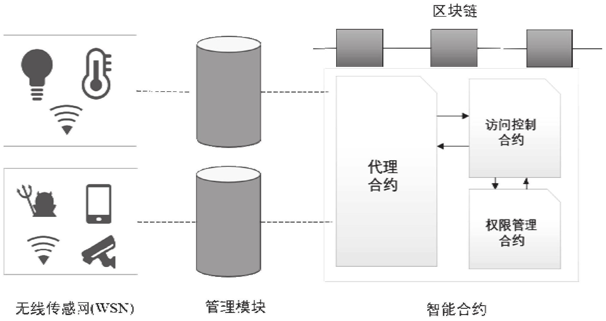 gpl智能合约证券(gpl智能合约证券合法吗)