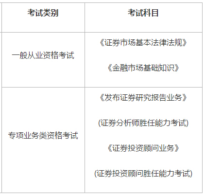 证券从业证报考时间(证券资格从业证报名时间)