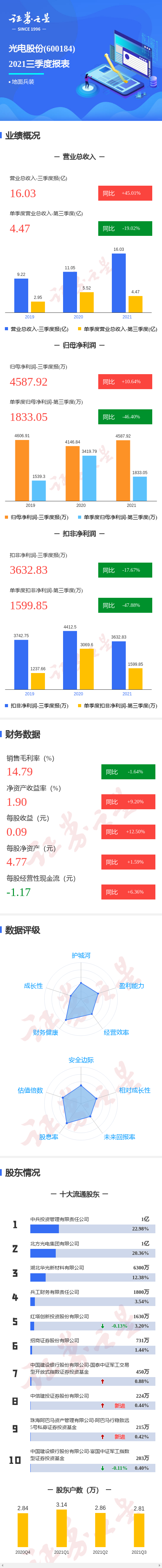 证券之星怎么(证券之星怎么样)