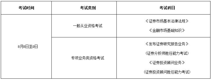 证券从业资格考试是什么(证券从业资格考试是什么时间改大纲)