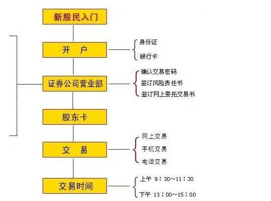 证券开户要求(证券开户要求年龄吗)