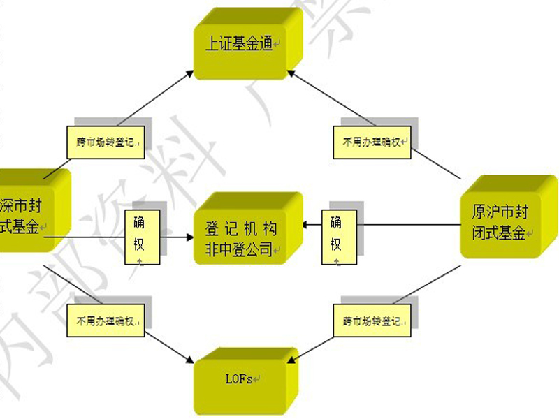 证券登记机构(证券登记结算机构属于什么机构)