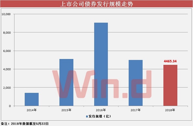 证券公司发债(证券公司发债提成)