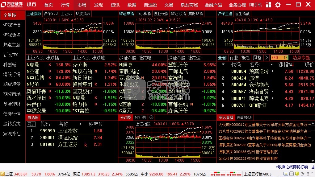 股票方正证券(方正证券的股票)