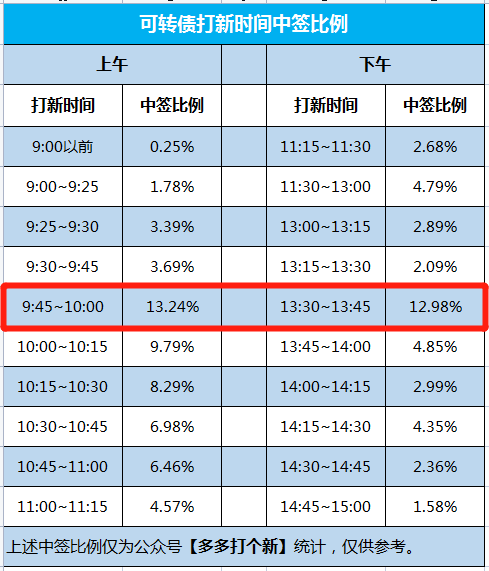安信证券账号(安信证券账号查询)