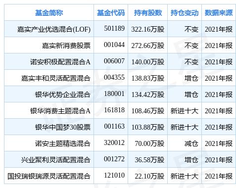 证券交易手续费最低(证券交易手续费最低收费)