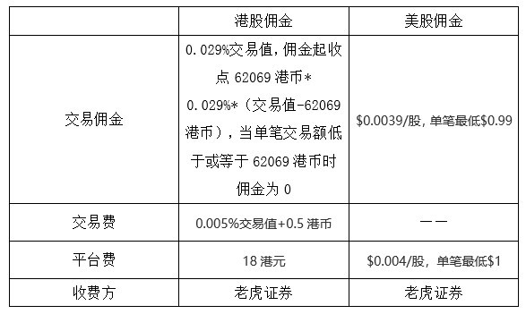 证券交易手续费最低(证券交易手续费最低收费)