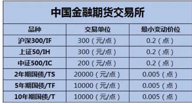 证券交易手续费最低(证券交易手续费最低5元)