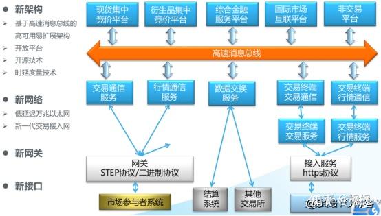 证券基础交易(证券交易基础知识)