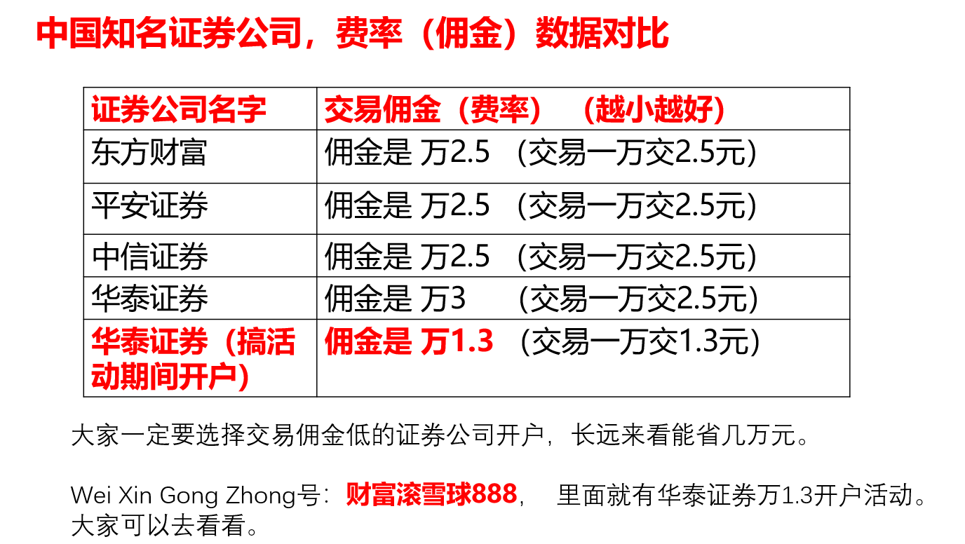 平安证券的佣金是多少(平安证券公司的佣金是多少)