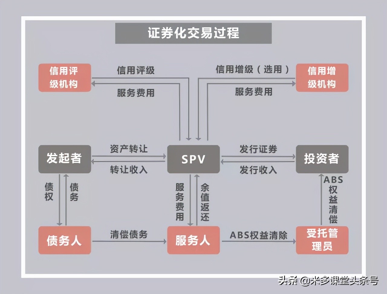 非证券类(非证券类托管产品)