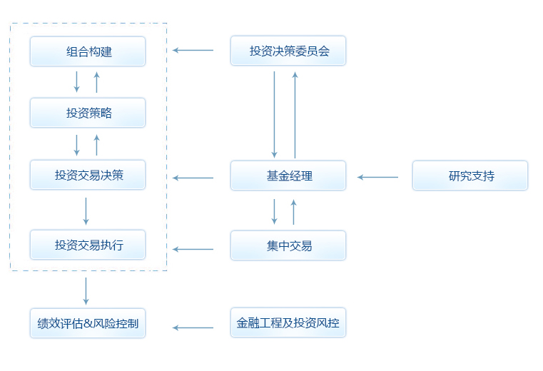 鹏华证券分级(鹏华证券分级基金)