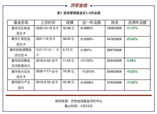 鹏华证券分级(鹏华证券分级基金)
