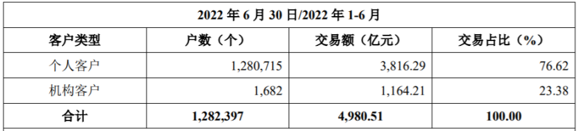华龙证券网上交易(华龙证券网上营业厅)