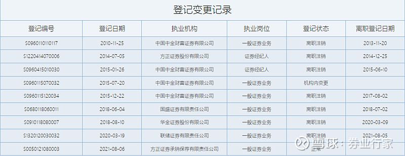 证券的承揽(证券承揽业务底薪)
