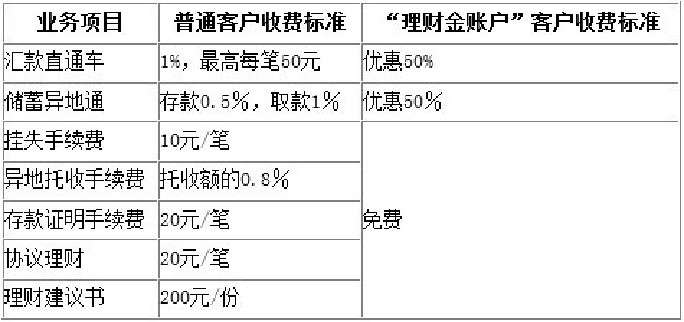 证券理财账户(证券理财账户怎么注销)