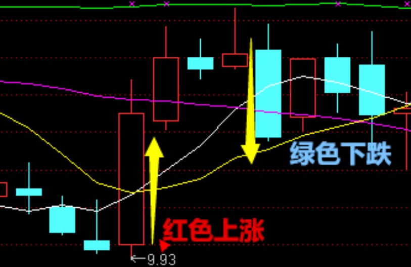 证券投资k线(证券投资k线理论实验课总结)