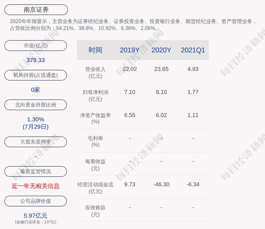 南京证券股份(南京证券股份有限公司南京分公司)