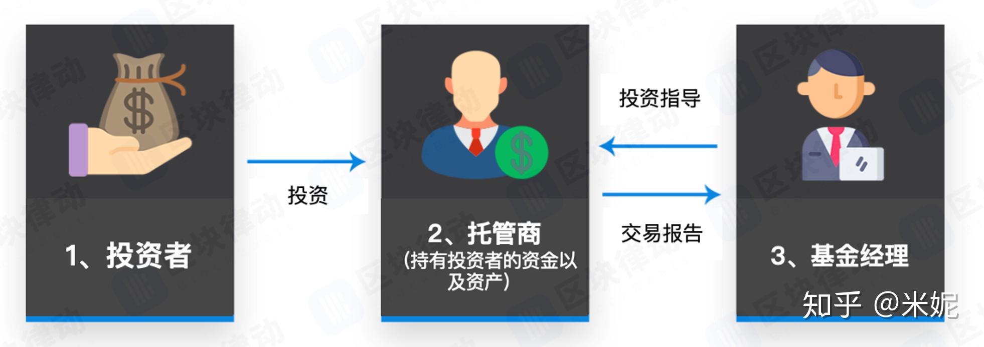 银行证券托管(证券托管机构有哪些)