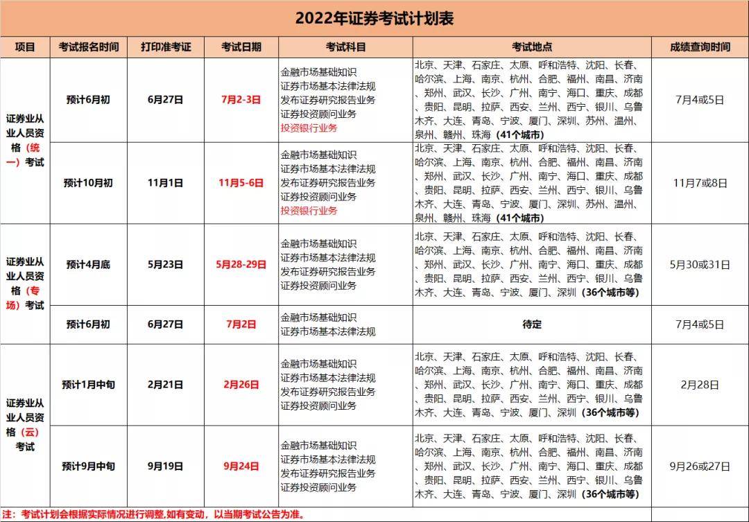 证券从业资格证书领取地点(证券从业资格证的证书怎么领取)
