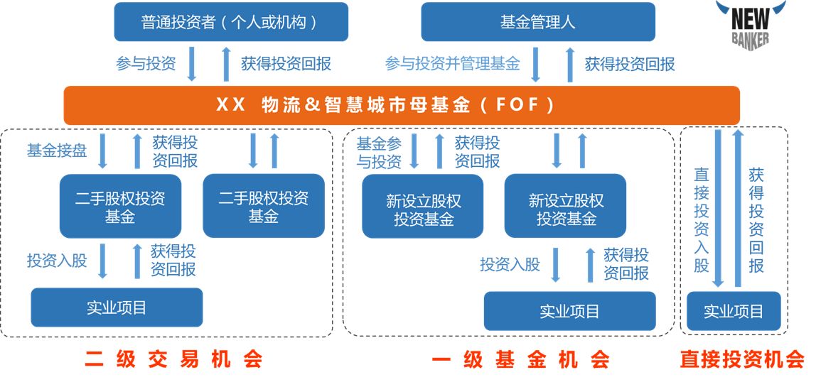 证券母基金(证券母基金的特征)