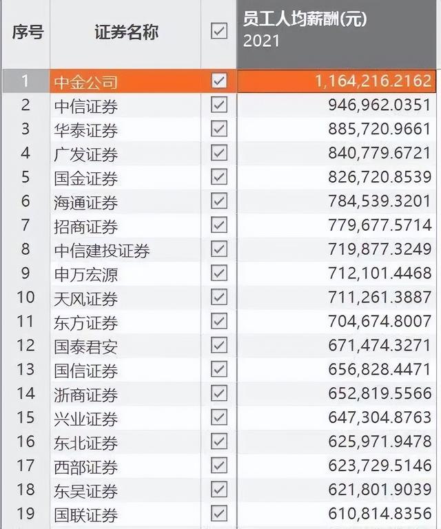 证券公司薪资(证券公司薪资高吗)